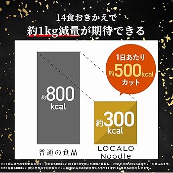 Amazon.co.jp: 【万能おきかえヌードル】LOCALO Noodle 8食